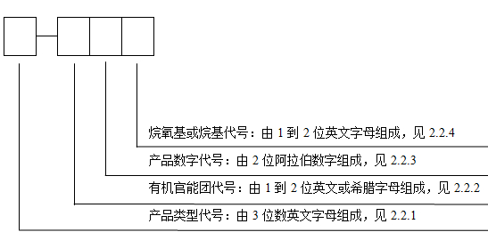 圖1